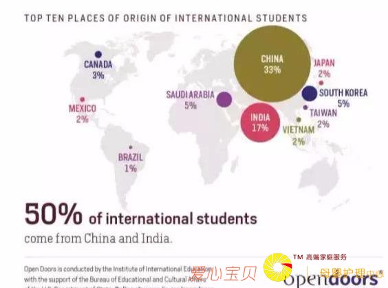 ӵ����������Ҫ��������ѧ�����ݸ����㣡