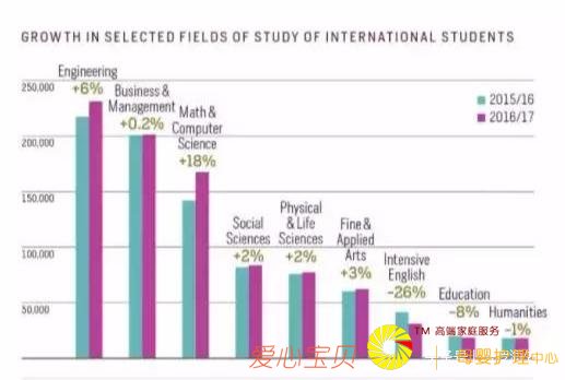 ӵ����������Ҫ��������ѧ�����ݸ����㣡