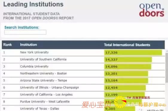 ӵ����������Ҫ��������ѧ�����ݸ����㣡