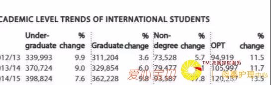 ӵ����������Ҫ��������ѧ�����ݸ����㣡