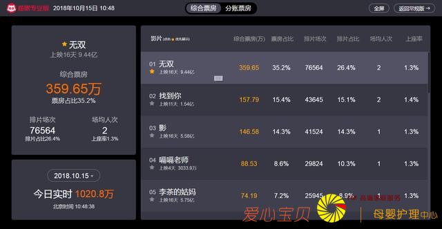 Ӱ����ҵ��չ˥�ˣ�����Ͷ��Ӱ����