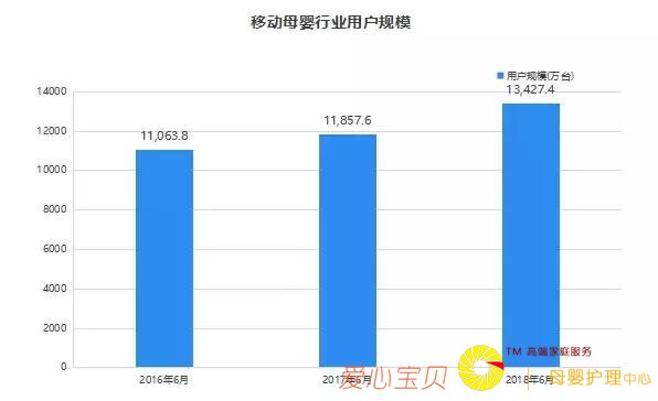 2018��ĸӤ��ҵ���죺ͼ�ġ�����Ƶ�����׻��ĸӤ��Ⱥ��ͬ