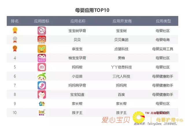 2018��ĸӤ��ҵ���죺ͼ�ġ�����Ƶ�����׻��ĸӤ��Ⱥ��ͬ