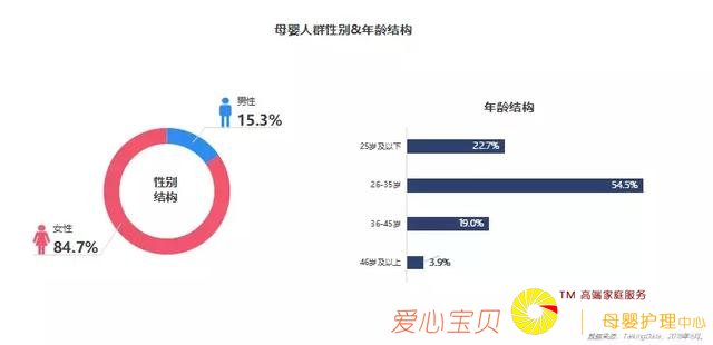 2018��ĸӤ��ҵ���죺ͼ�ġ�����Ƶ�����׻��ĸӤ��Ⱥ��ͬ