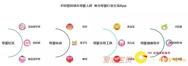 2018��ĸӤ��ҵ���죺ͼ�ġ�����Ƶ�����׻��ĸӤ��Ⱥ��ͬ