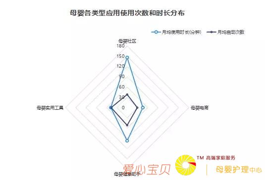 2018��ĸӤ��ҵ���죺ͼ�ġ�����Ƶ�����׻��ĸӤ��Ⱥ��ͬ