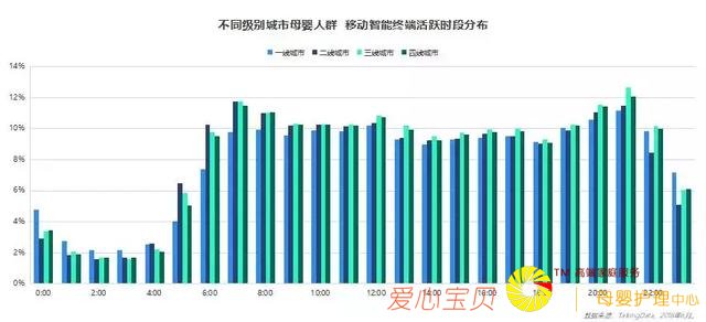 2018��ĸӤ��ҵ���죺ͼ�ġ�����Ƶ�����׻��ĸӤ��Ⱥ��ͬ