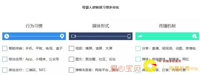 2018年母婴行业洞察:图文、短视频更容易获得母婴人群认同