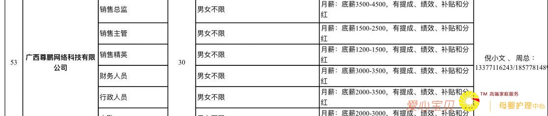 10��24�������������г�������Ƹ�ᣬ3ǧ�����λ��������