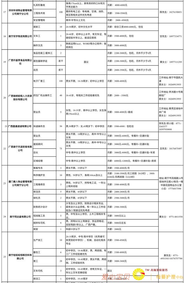 10��24�������������г�������Ƹ�ᣬ3ǧ�����λ��������