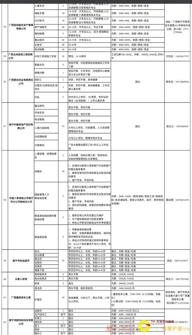 10��24�������������г�������Ƹ�ᣬ3ǧ�����λ��������