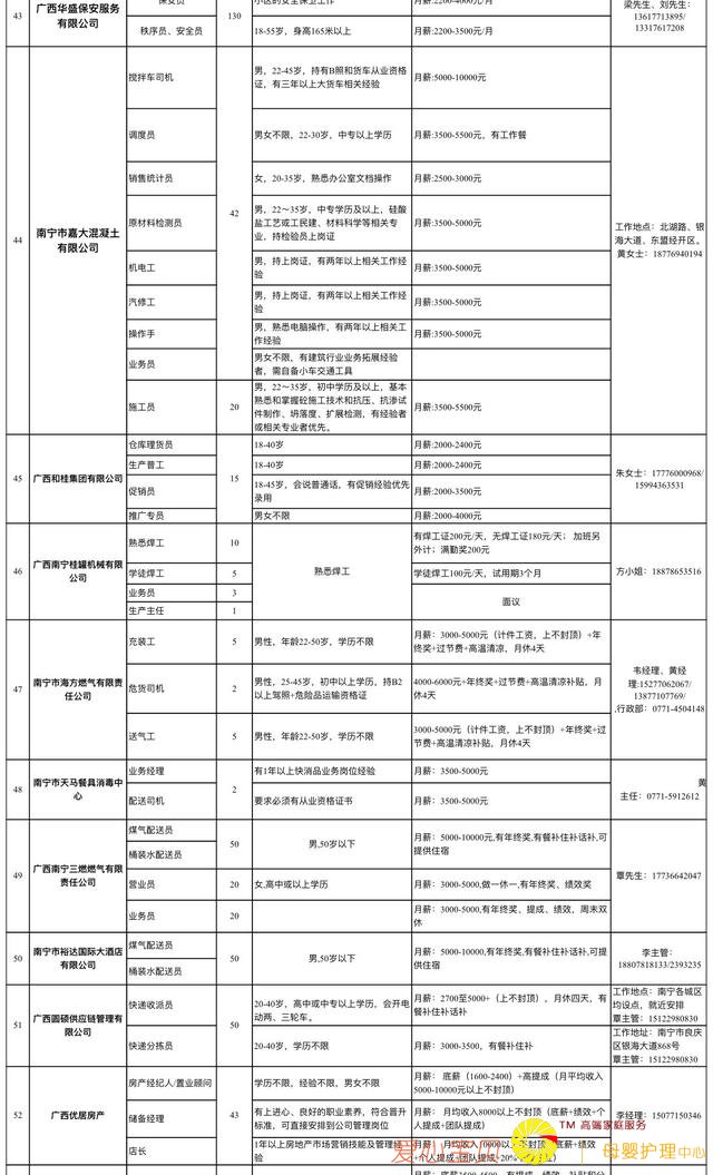 10��24�������������г�������Ƹ�ᣬ3ǧ�����λ��������