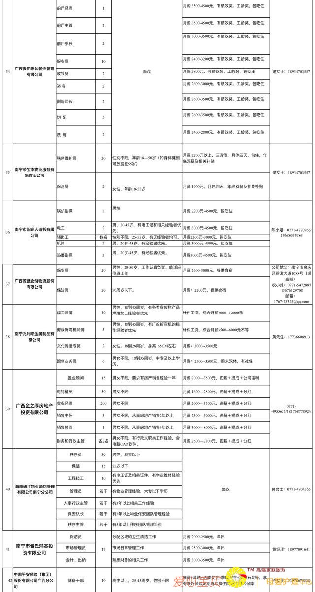 10��24�������������г�������Ƹ�ᣬ3ǧ�����λ��������