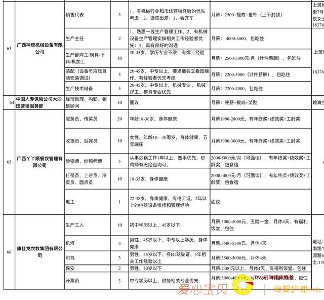 10��24�������������г�������Ƹ�ᣬ3ǧ�����λ��������