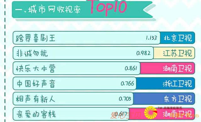 ����������ߵ��������գ������������������ģ����챾�����ŵ���