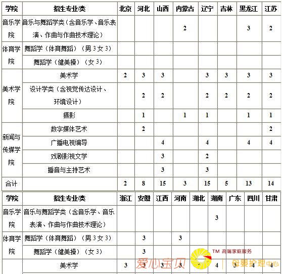 ɽ��ʦ����ѧ2019����������������ʲôʱ�򷢲���