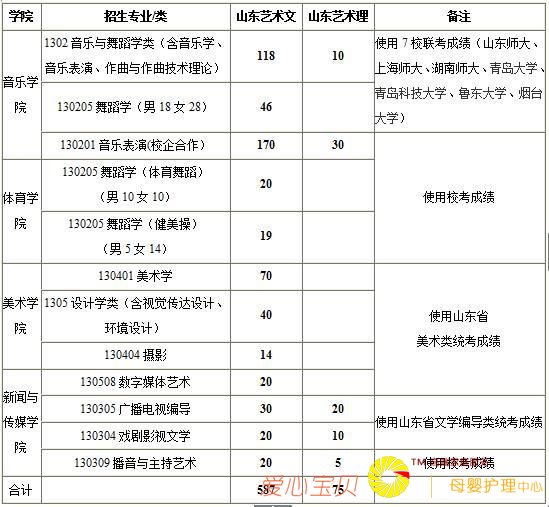 ɽ��ʦ����ѧ2019����������������ʲôʱ�򷢲���