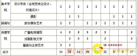 ɽ��ʦ����ѧ2019����������������ʲôʱ�򷢲���