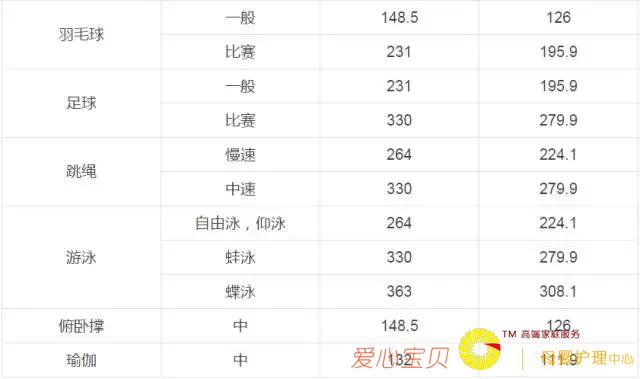 һ�š��������ı���������ʲô�˶�����ʣ�