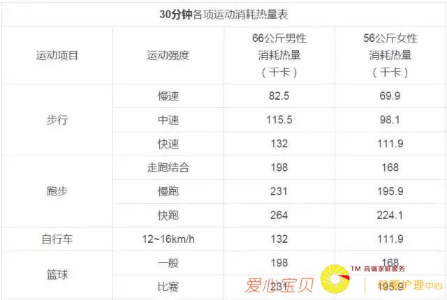 һ�š��������ı���������ʲô�˶�����ʣ�