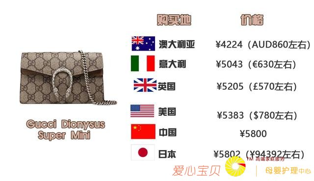 ��ô���ݳ�Ʒ��������ʡǮ���������˵����⼸������