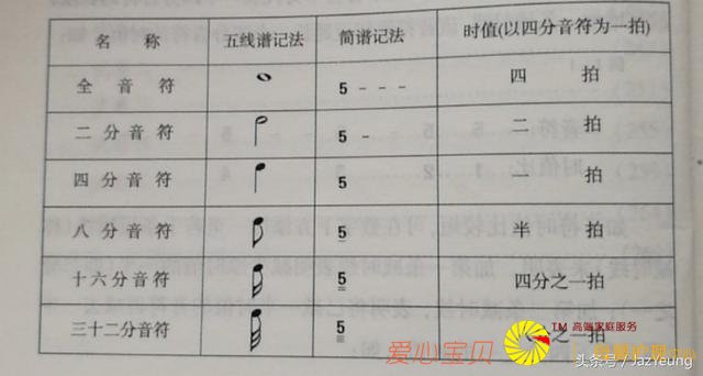 Jaz���ֽ�ѧ���������������������������������Ĺ淶д�����ϣ�