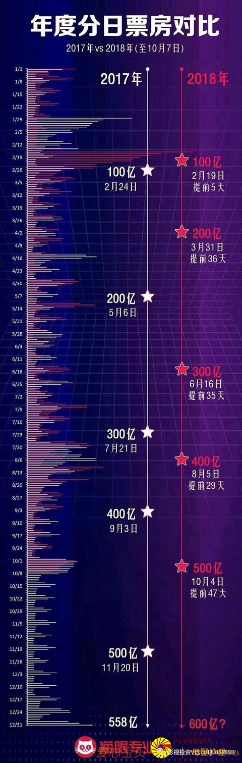 Ӱ��Ͷ�������α��