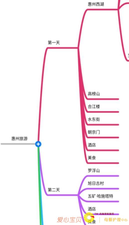 ����֮ǰ�������������ѣ�����ƪ�͹��ˣ����Դ�ȫ��