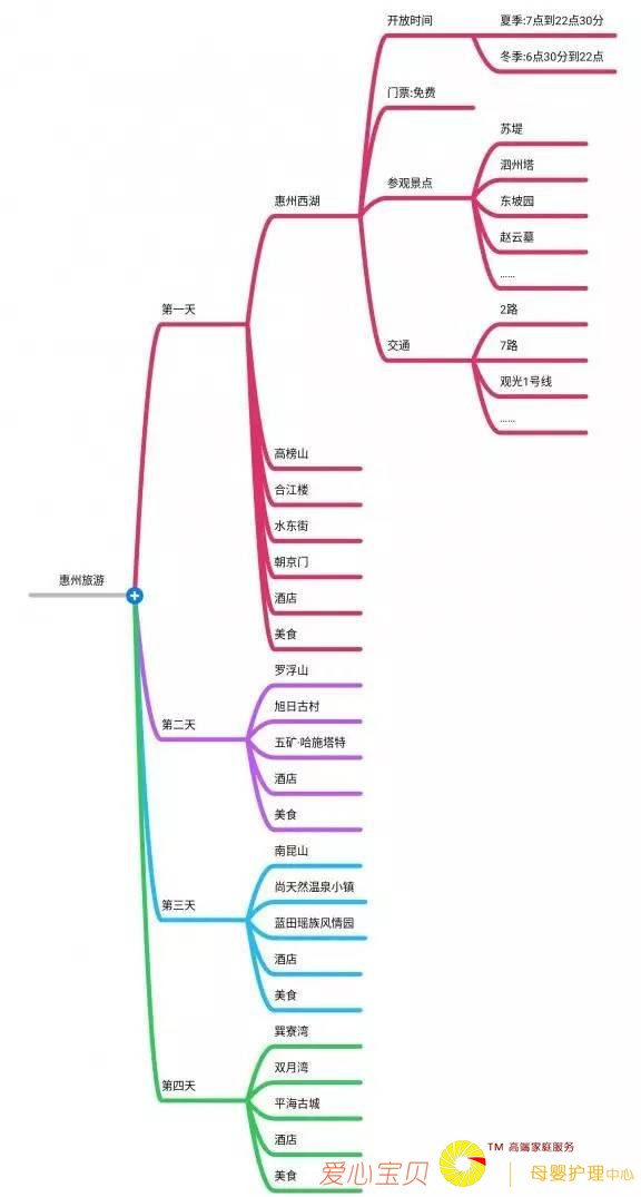 ����֮ǰ�������������ѣ�����ƪ�͹��ˣ����Դ�ȫ��