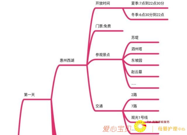 ����֮ǰ�������������ѣ�����ƪ�͹��ˣ����Դ�ȫ��