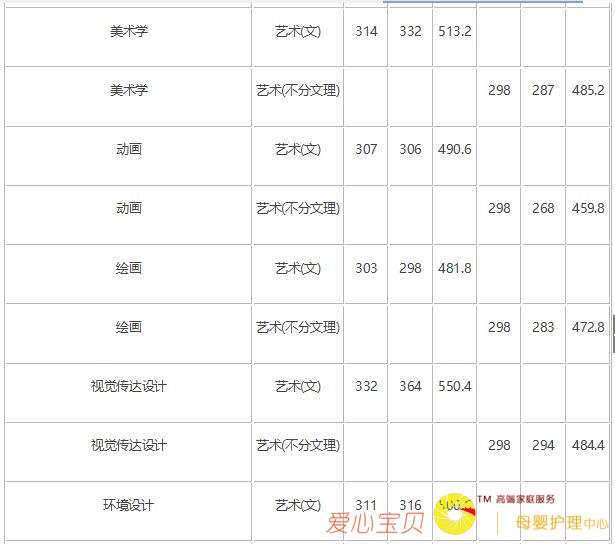 2018�곤��ʦ����ѧ������¼ȡ�����ߣ���2017�꣩