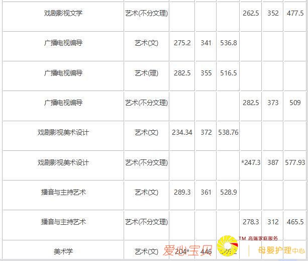 2018�곤��ʦ����ѧ������¼ȡ�����ߣ���2017�꣩