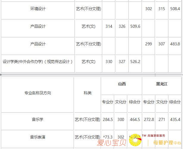 2018�곤��ʦ����ѧ������¼ȡ�����ߣ���2017�꣩