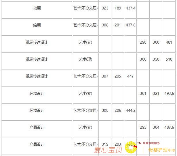 2018�곤��ʦ����ѧ������¼ȡ�����ߣ���2017�꣩