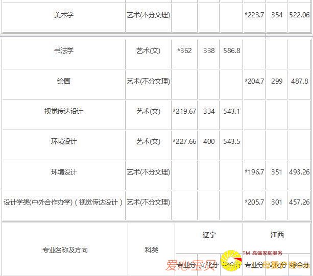 2018�곤��ʦ����ѧ������¼ȡ�����ߣ���2017�꣩