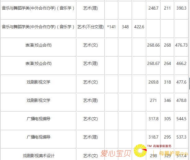 2018�곤��ʦ����ѧ������¼ȡ�����ߣ���2017�꣩