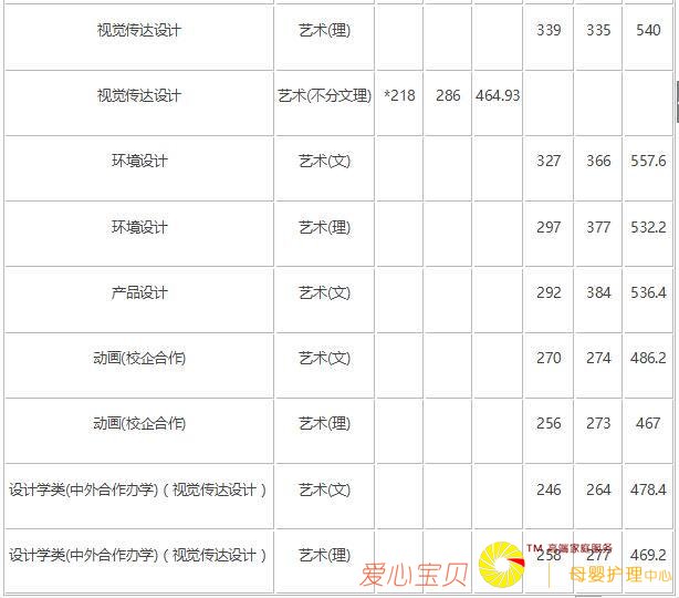 2018�곤��ʦ����ѧ������¼ȡ�����ߣ���2017�꣩