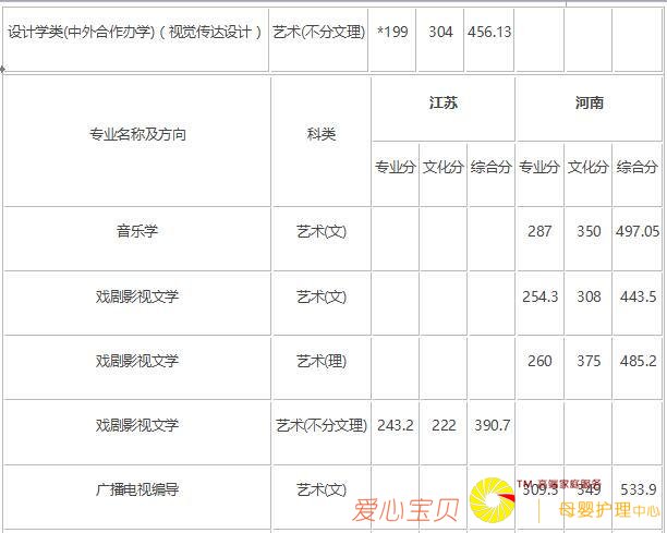 2018�곤��ʦ����ѧ������¼ȡ�����ߣ���2017�꣩