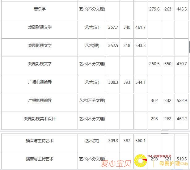 2018�곤��ʦ����ѧ������¼ȡ�����ߣ���2017�꣩