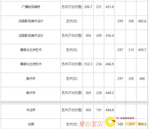 2018�곤��ʦ����ѧ������¼ȡ�����ߣ���2017�꣩