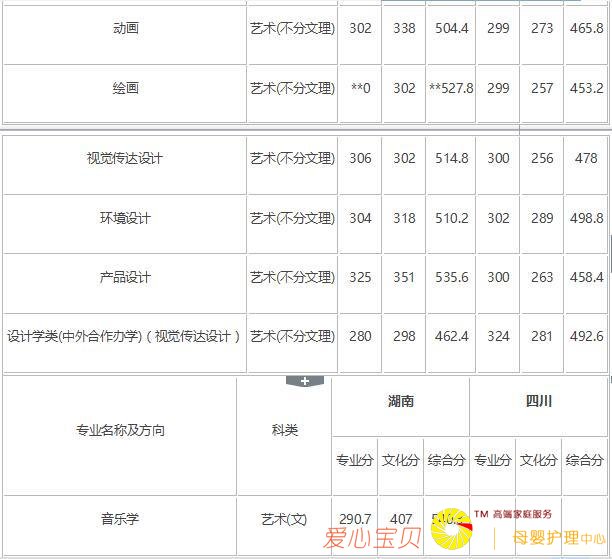 2018�곤��ʦ����ѧ������¼ȡ�����ߣ���2017�꣩