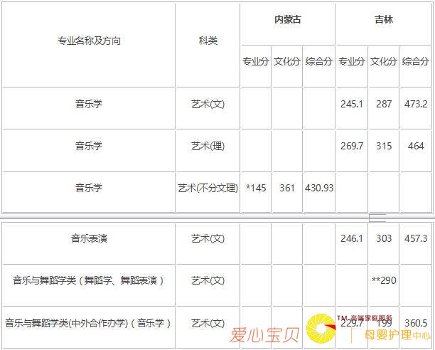 2018�곤��ʦ����ѧ������¼ȡ�����ߣ���2017�꣩