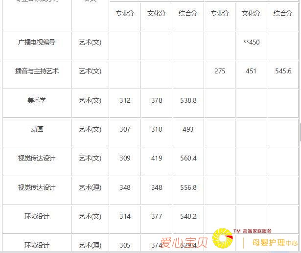 2018�곤��ʦ����ѧ������¼ȡ�����ߣ���2017�꣩