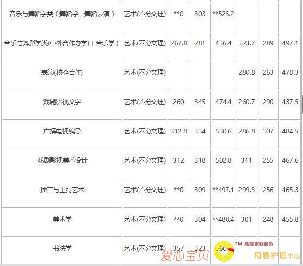 2018�곤��ʦ����ѧ������¼ȡ�����ߣ���2017�꣩