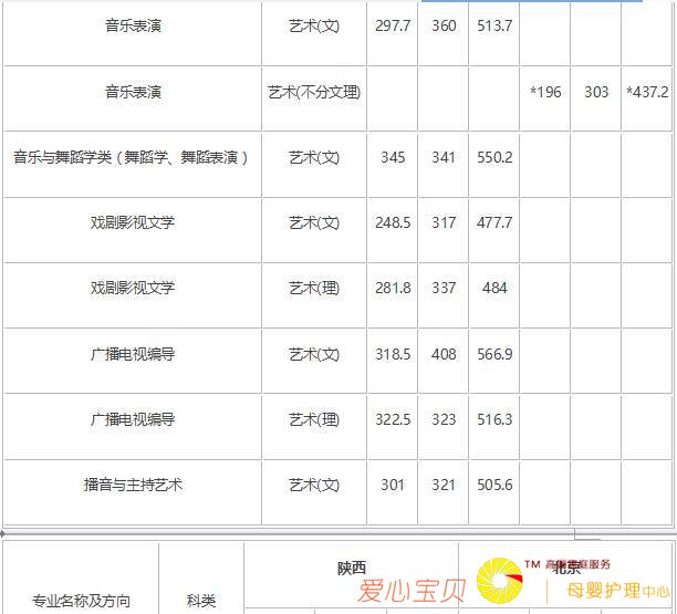 2018�곤��ʦ����ѧ������¼ȡ�����ߣ���2017�꣩