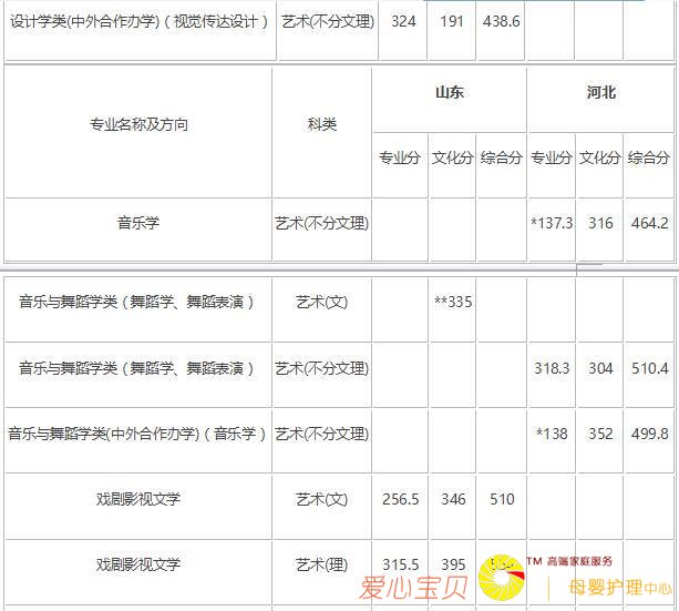 2018�곤��ʦ����ѧ������¼ȡ�����ߣ���2017�꣩