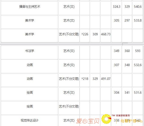 2018�곤��ʦ����ѧ������¼ȡ�����ߣ���2017�꣩