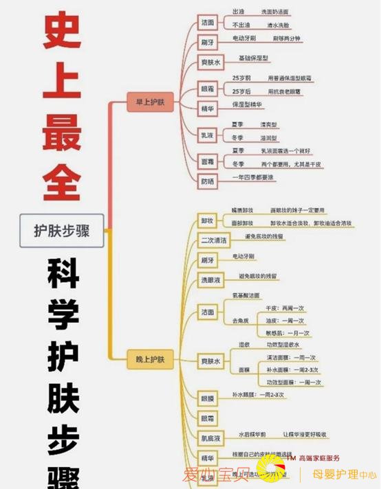 ����ˮ������Ϳ��������Ĥһ���ü��Σ���ȷ�Ļ��������㶼֪����