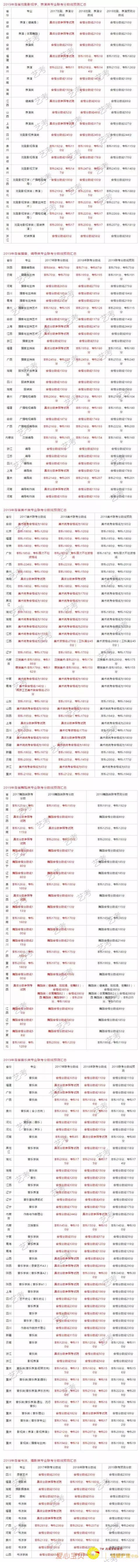 �տ���2019��ȫ����ʡ��������רҵ����������Ԥ�����