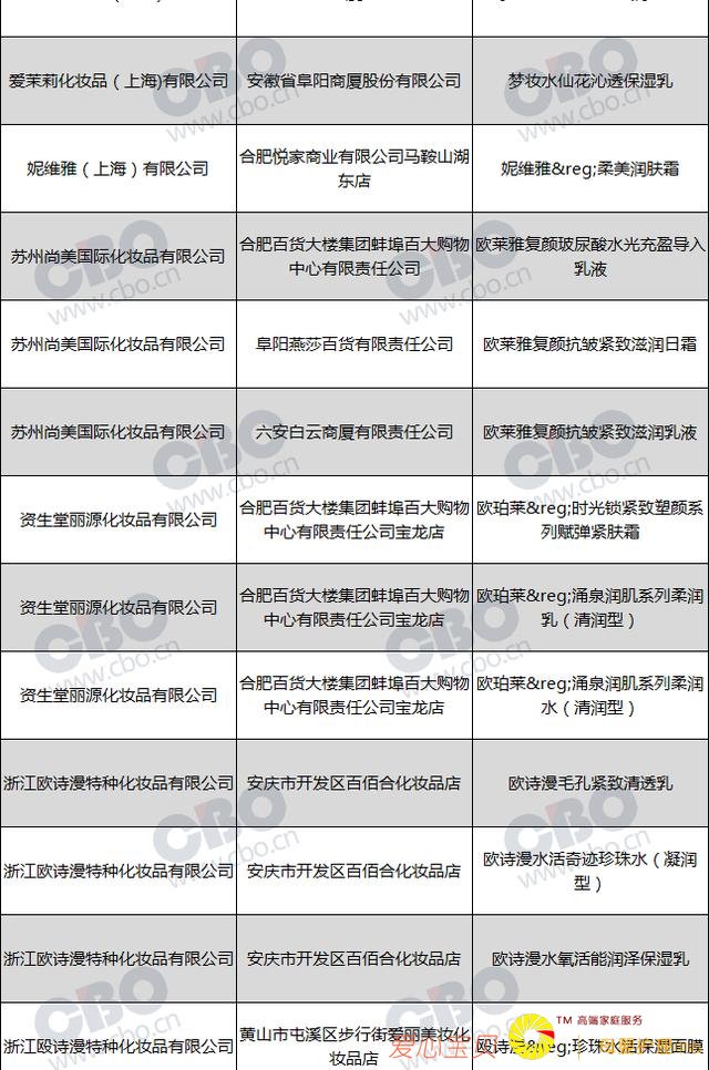 ���»�ױƷ���س�죬Ǫ�۲ݵ�120���λ�ױƷ�ϸ�